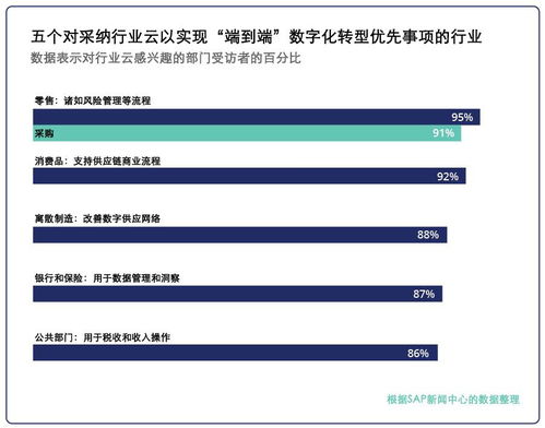 行業(yè)云 告別“唱衰”傳統(tǒng)云，開啟應(yīng)用軟件服務(wù)新賽道