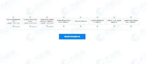 資本競逐智駕新賽道 美團與高瓴入股毫末智行，基礎(chǔ)軟件服務(wù)成核心競爭力